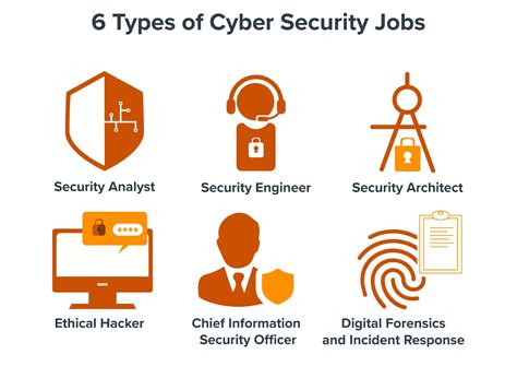 Entry Level Cyber Security Careers
