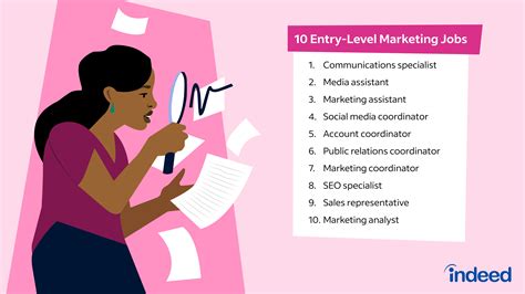 Entry Marketing Careers Entry Marketing Careers