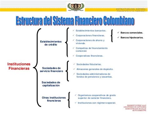 Estructura Financiera Colombiana Mapa Conceptual Estructura Financiera Estructura Financiera Colombiana Mapa Conceptual Estructura Financiera