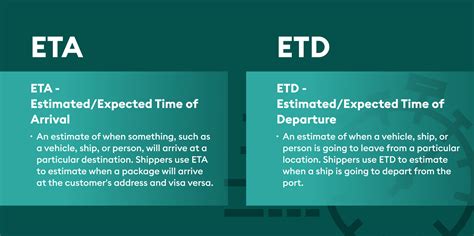 Eta Means What Eta Means What