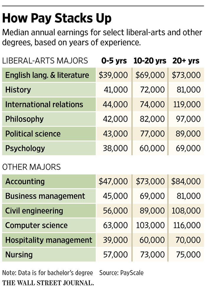 Explore Your Career Options English Explore Your Career Options English