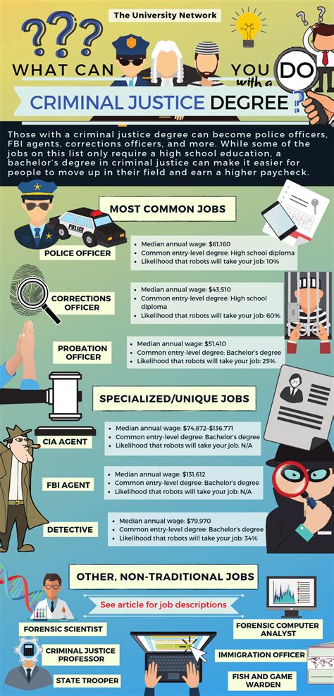 Exploring Career Opportunities What Can I Do With A Criminal Justice Exploring Career Opportunities What Can I Do With A Criminal Justice