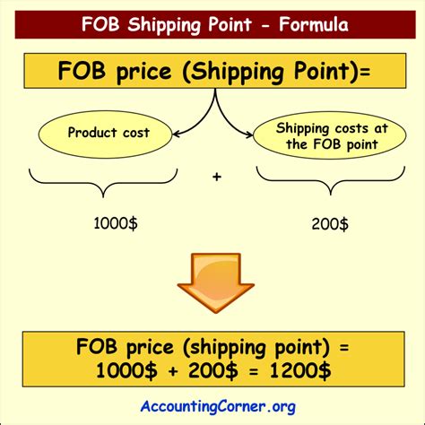 F.o.b. Shipping Point Means