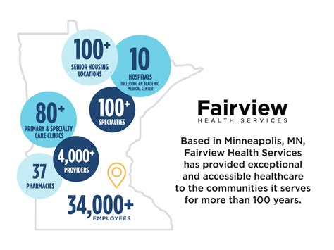 Fairview Careers