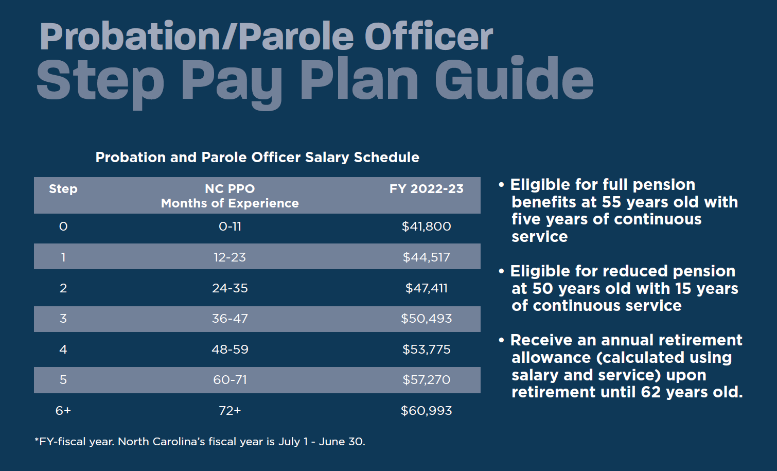 Federal Probation Officer Careers