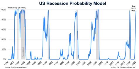 Federal Reserve Recession 2025 Dyani Faith Federal Reserve Recession 2025 Dyani Faith