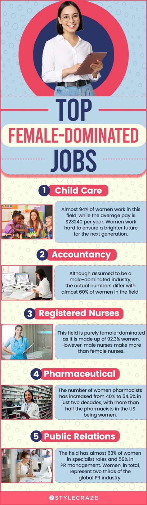 Female Dominated Careers Female Dominated Careers