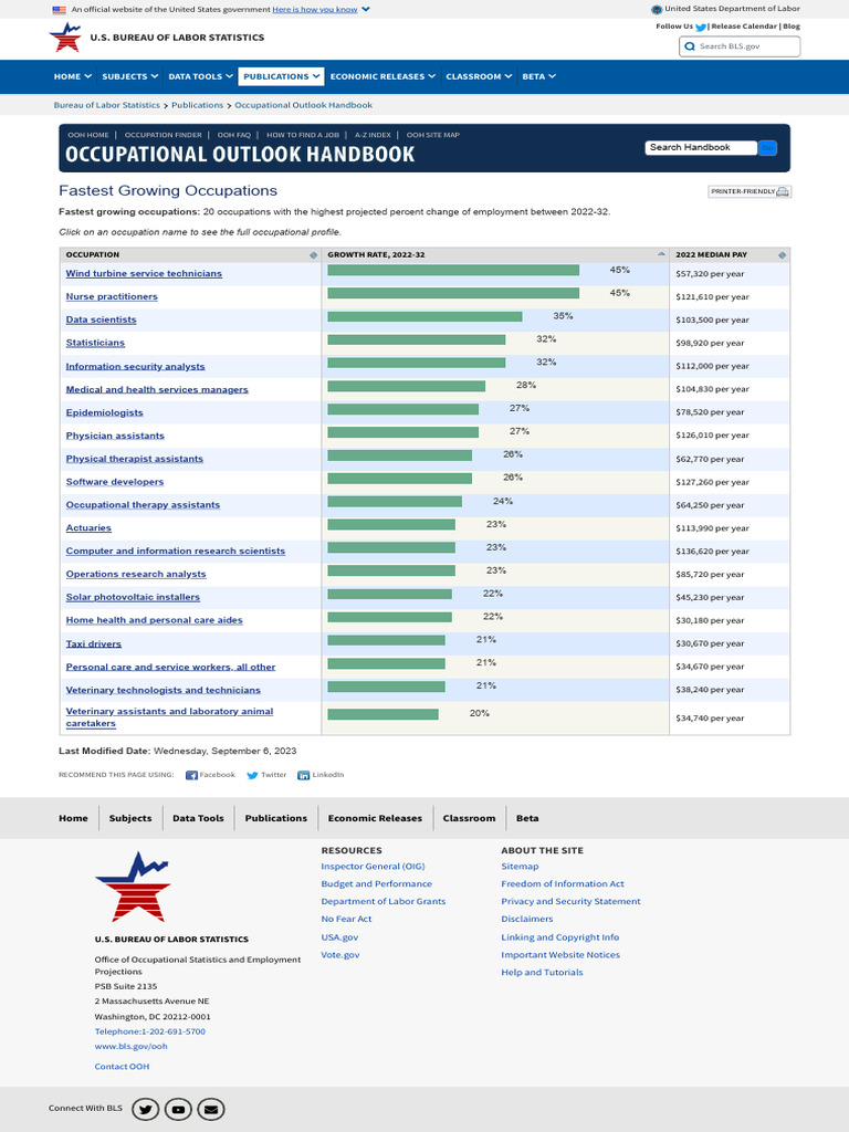 Field Of Degree Psychology Occupational Outlook Handbook U S Bureau Of Labor Statistics