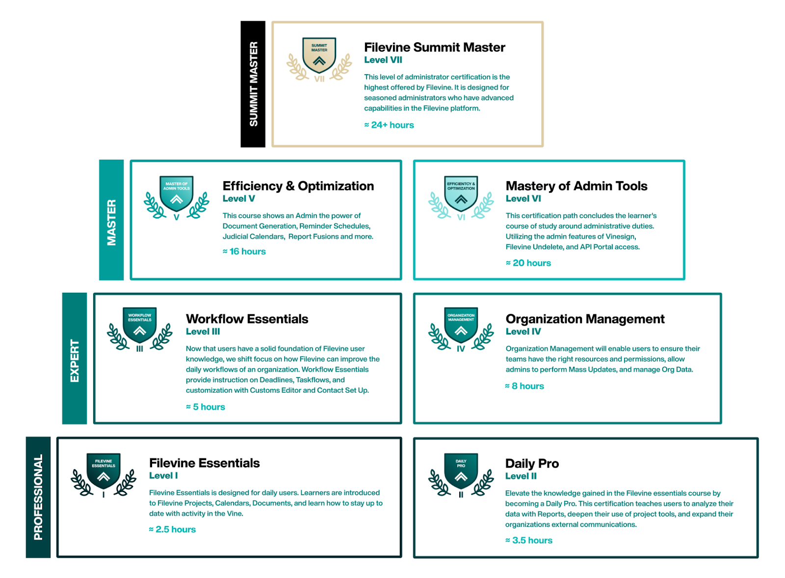 Filevine University Filevine Help Center Filevine University Filevine Help Center