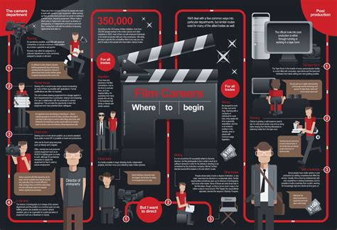Film Careers