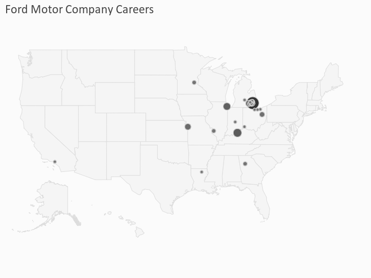 Ford Motor Company Careers