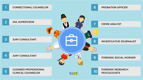 Forensic Psychology Careers