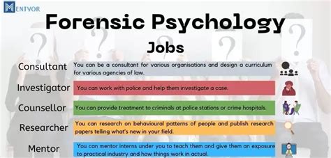 Forensic Psychology Definition Education Jobs And More Mentyor Forensic Psychology Definition Education Jobs And More Mentyor