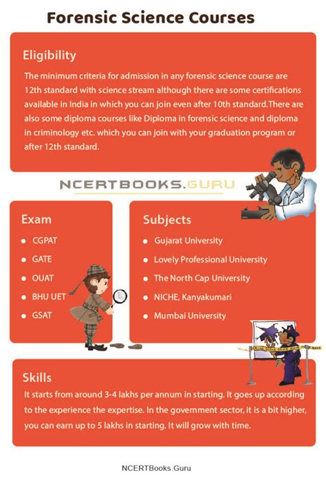 Forensic Science Courses Eligibility Criteria Syllabus Salary Career Forensic Science Courses Eligibility Criteria Syllabus Salary Career