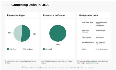 Gamestop Jobs Near Me Gamestop Jobs Near Me