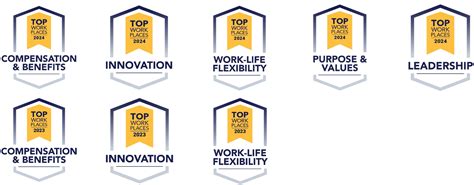 Genworth Careers Genworth Careers