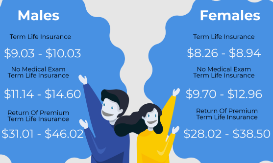 Get Cheap Term Life Insurance In Texas 51058301 Expatriates Com Get Cheap Term Life Insurance In Texas 51058301 Expatriates Com