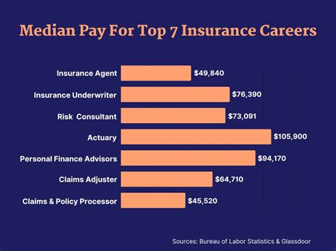 Get Insured Careers
