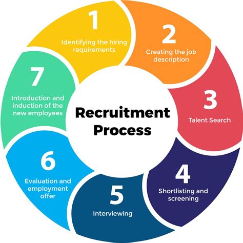Giant Food Hiring Process Job Application Interviews And Employment Giant Food Hiring Process Job Application Interviews And Employment