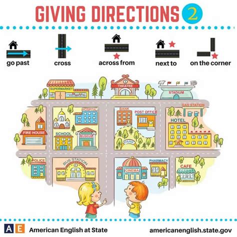 Giving Directions In English Vocabulary Home Giving Directions In English Vocabulary Home