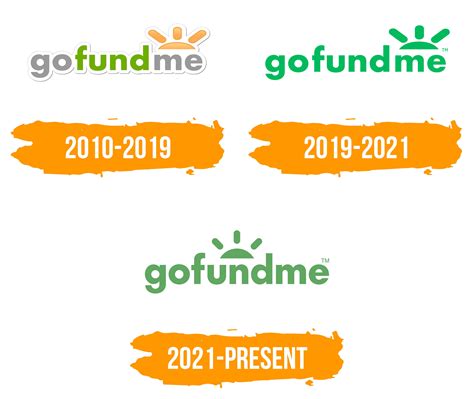 Gofundme Logo Histoire Signification De L Embl Me Gofundme Logo Histoire Signification De L Embl Me