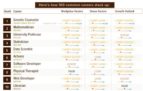 Going Careers