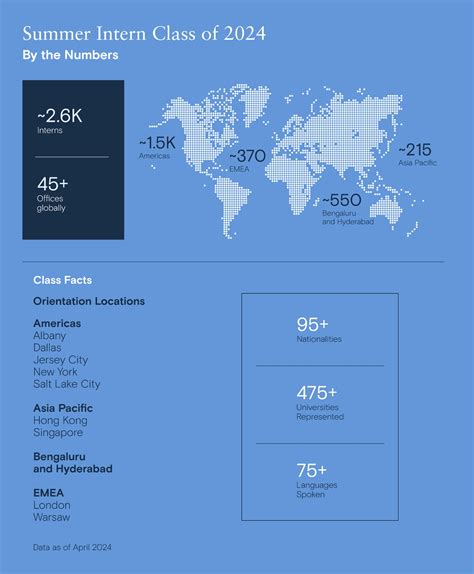 Goldman Sachs Careers Opportunities 2024 Goldman Sachs Careers Opportunities 2024