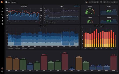 Grafana Dashboards Discover And Share Dashboards For Grafana Grafana Dashboards Discover And Share Dashboards For Grafana