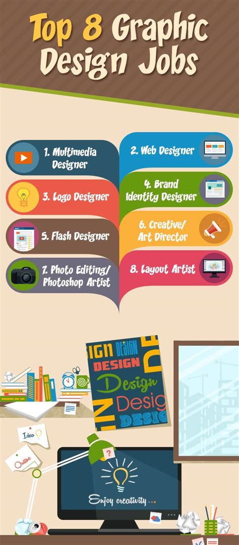 Graphic Design Careers Know Where Your Skills Lie