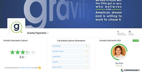 Gravity Payments Culture Comparably Gravity Payments Culture Comparably