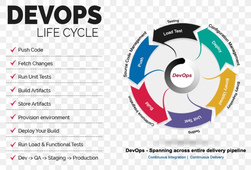 Grow Your Career In Software Development And Information Technology At Grow Your Career In Software Development And Information Technology At