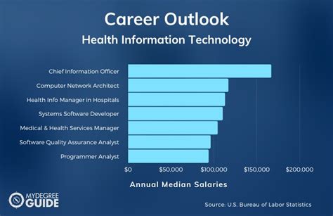 Health Information Technology Careers Health Information Technology Careers