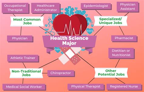 Health Science Degree Careers