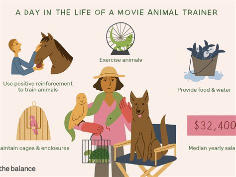 Here Are 10 Of The Coolest Jobs That Involve Working With Animals Here Are 10 Of The Coolest Jobs That Involve Working With Animals