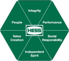 Hess Values Hess Corporation Hess Values Hess Corporation