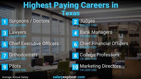 High Paying Careers In Texas