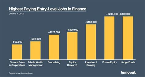 Highest Paying Jobs At Regions Financial Corporation Highest Paying Jobs At Regions Financial Corporation