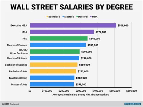 Highest Paying Jobs At Wall Street Prep