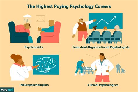 Highest Paying Psychology Careers
