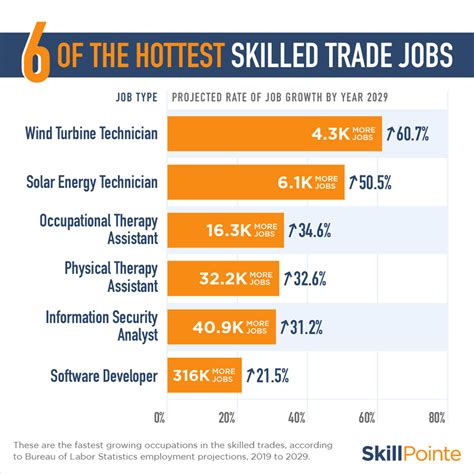 Highest Paying Trade Technical Careers Top Trade School 2020 Highest Paying Trade Technical Careers Top Trade School 2020