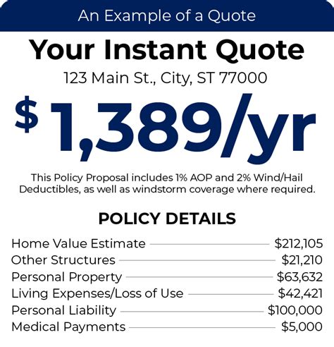 Home Insurance Policy Quote