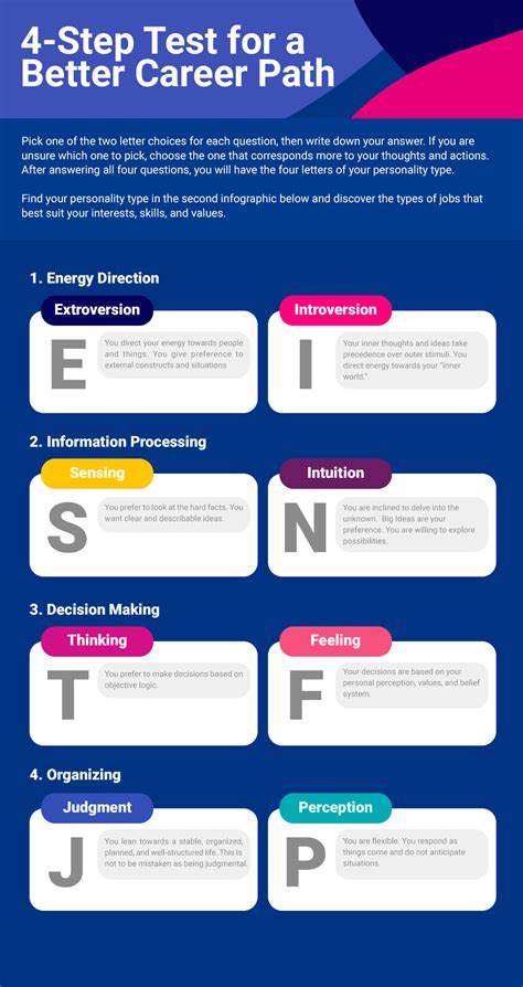 How Can Personality Affect One S Career Pathway Jobstreet Philippines How Can Personality Affect One S Career Pathway Jobstreet Philippines