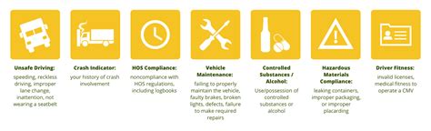 How Important Is Your Truck Driver Csa Score I2290