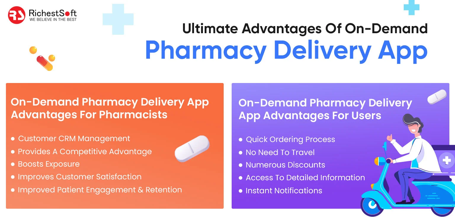 How Medicine Delivery App Contributes To Business Growth Richestsoft How Medicine Delivery App Contributes To Business Growth Richestsoft