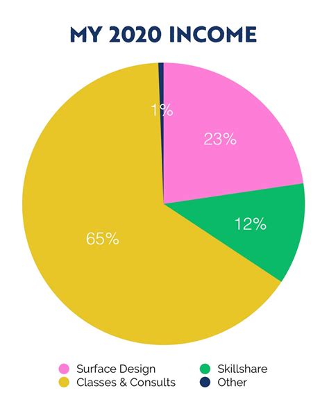How Much Do Artists Make At Nu Frazier Blog