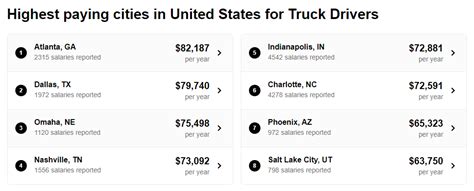 How Much Do Truck Drivers Make Trucker Job Usa How Much Do Truck Drivers Make Trucker Job Usa