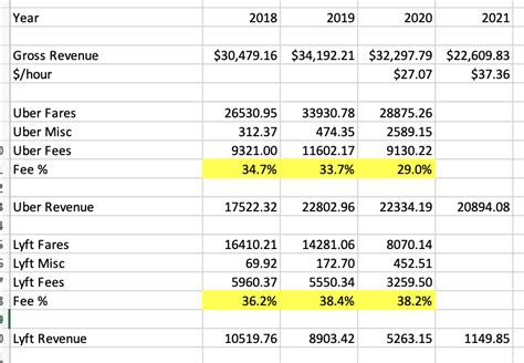 How Much Do Uber Drivers Make Average Pay Rates For 2024 How Much Do Uber Drivers Make Average Pay Rates For 2024
