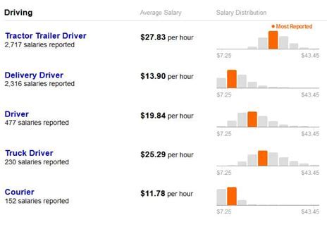 How Much Do Ups Drivers Make A Year Open Commons Hub How Much Do Ups Drivers Make A Year Open Commons Hub