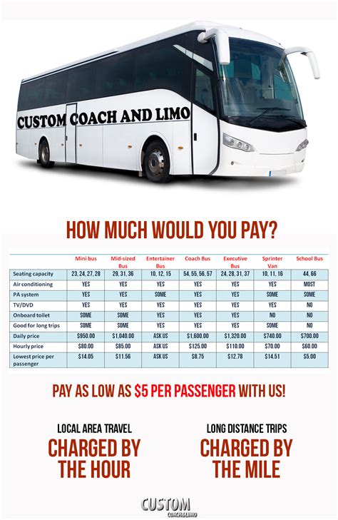 How Much Does A Shuttle Bus Cost To Buy