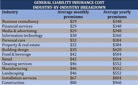 How Much Does Small Business Insurance Cost A Breakdown By Industry How Much Does Small Business Insurance Cost A Breakdown By Industry